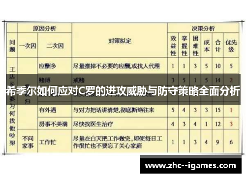 希季尔如何应对C罗的进攻威胁与防守策略全面分析