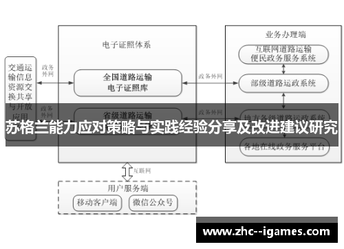 苏格兰能力应对策略与实践经验分享及改进建议研究 苏格兰能力应对策略与实践经验分享及改进建议研究