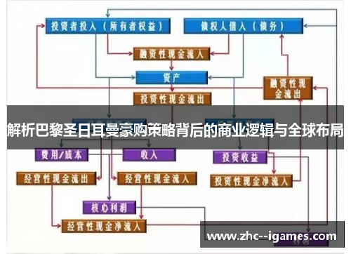解析巴黎圣日耳曼豪购策略背后的商业逻辑与全球布局