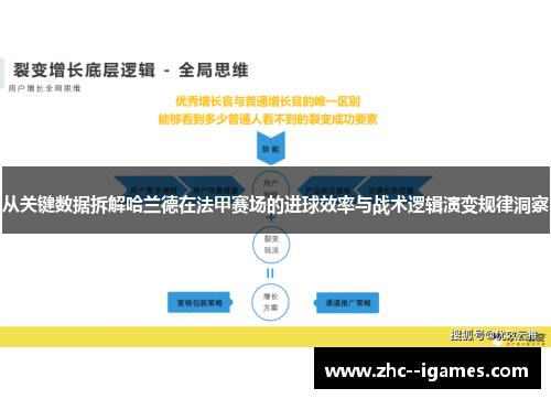 从关键数据拆解哈兰德在法甲赛场的进球效率与战术逻辑演变规律洞察