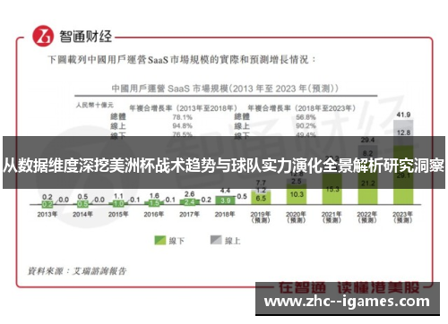 从数据维度深挖美洲杯战术趋势与球队实力演化全景解析研究洞察 从数据维度深挖美洲杯战术趋势与球队实力演化全景解析研究洞察