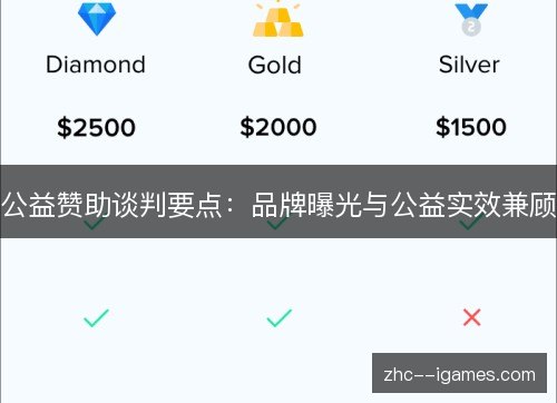 公益赞助谈判要点:品牌曝光与公益实效兼顾 公益赞助谈判要点:品牌曝光与公益实效兼顾